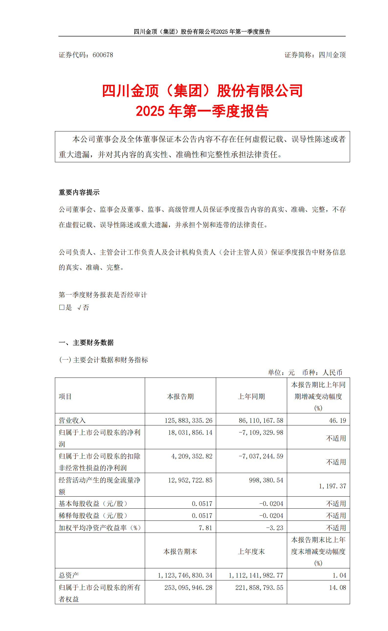 600678_四川金顶_2025年_一季度报告_00.jpg